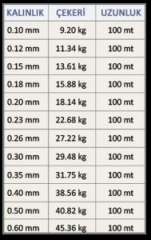 Effe Microfibre Sumo 8 Kat Örgü İp Misina 100 Metre