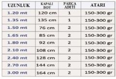 Effe Nitro 1.20 m 1 Parça 150-300 Gr Atarlı Silikon Dolgu Olta Kamışı