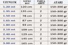 Effe Storm 2.70 m 2 Parça 150-300 Gram Atarlı Silikon Dolgu Olta Kamışı