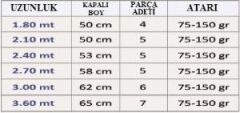 Effe Pars 1.20m 75-150 Gr Atarlı Olta Kamışı
